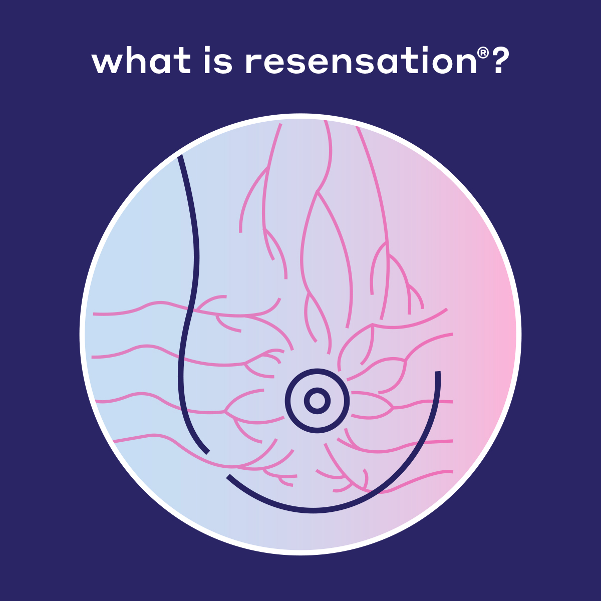 Resensation Nerve Repair Technique | What is Resensation?